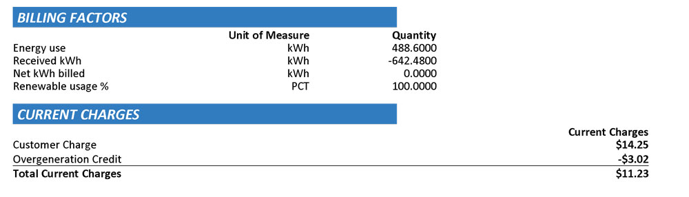 Lawrence Kansas Solar Bill